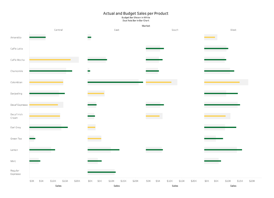 understanding-and-using-bullet-graphs-tableau